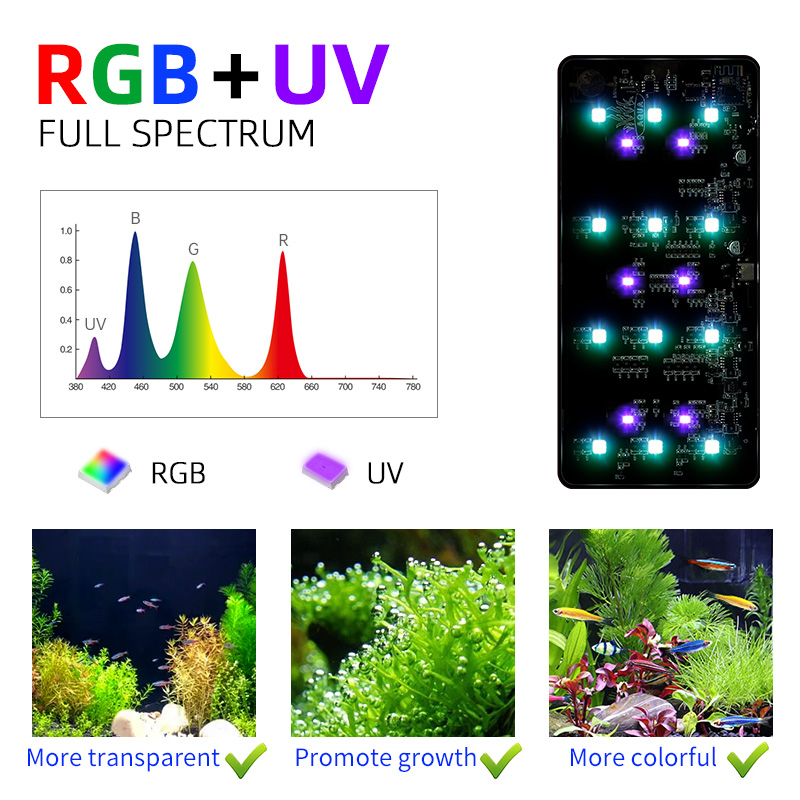 Hot Sale Mini9pro Nano Terrari - Aquarium Plants For Sale บทวิจารณ์และราคา