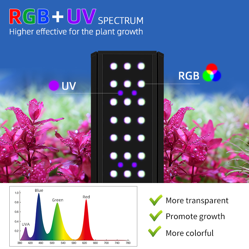 M300D1 PRO Hot Sale  RGB+UVA N - Aquarium Plants For Sale บทวิจารณ์และราคา