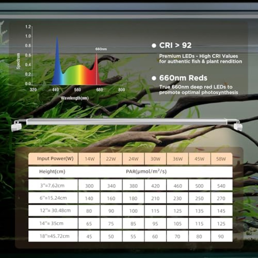 Aquarium LED Light for planted - Led Planted Tank Light บทวิจารณ์และราคา